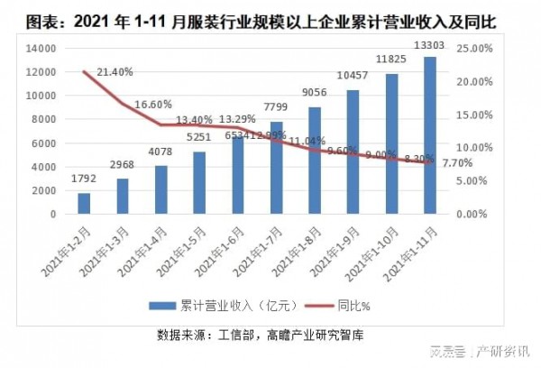 行業(yè)分析|關(guān)于2021年我國(guó)服裝行業(yè)發(fā)展與解析